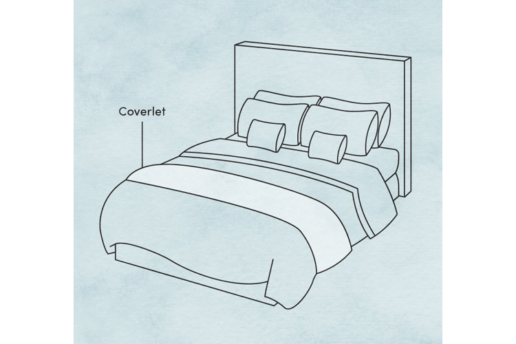 What Is a Coverlet? Wayfair